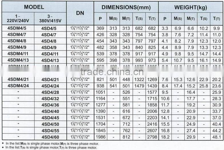 CE certified electric centrifugal submersible water pumps 4SD 4