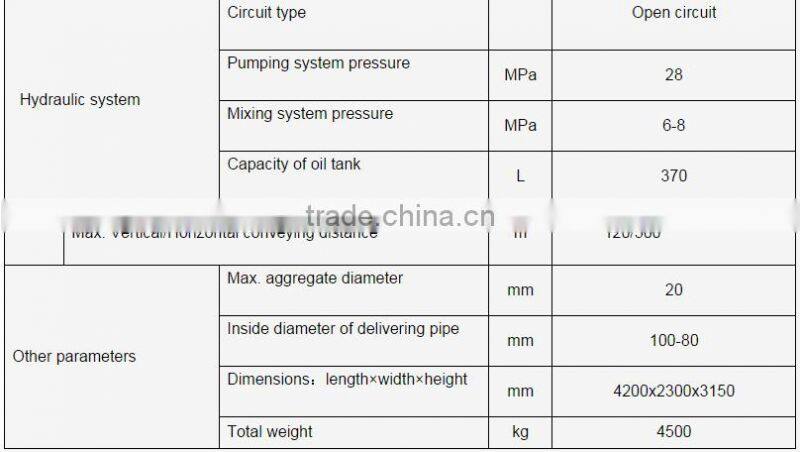 Portable concrete mixer and pump for sale