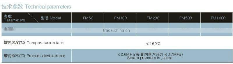 stainless steel kettle for meat food