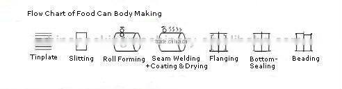 Automatic Aerosol Can Production line