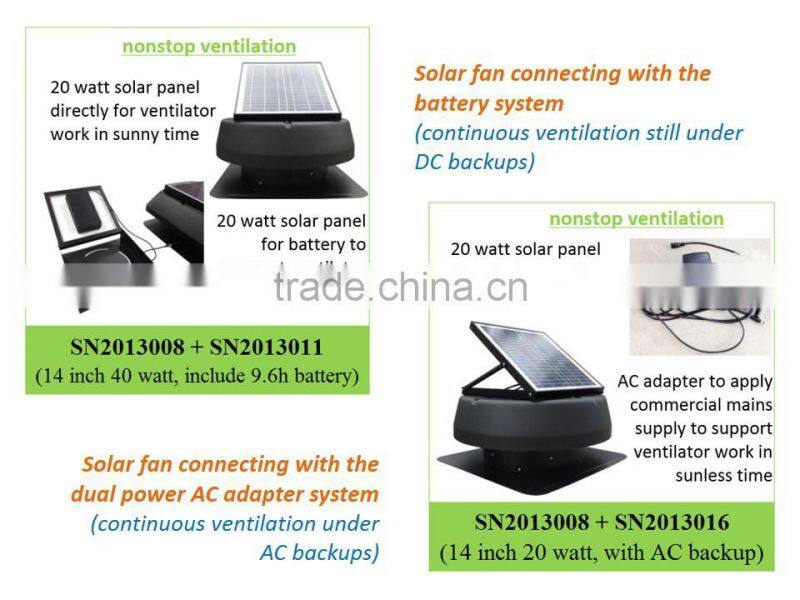 day & night air circulation solar powered attic fan with battery system for 24 hours nonstop ventilation