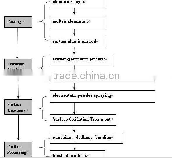 Power Coating Multiple Colors Aluminum Window Profile For Sale