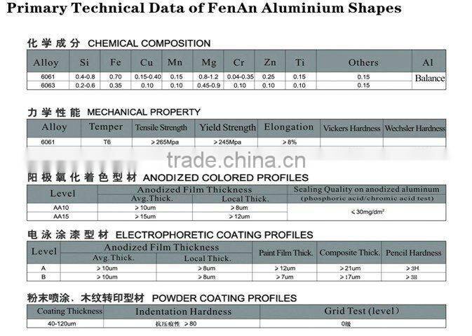 Colorful Custom Size 25mm wall-mounting Profile Aluminum Snap Frame