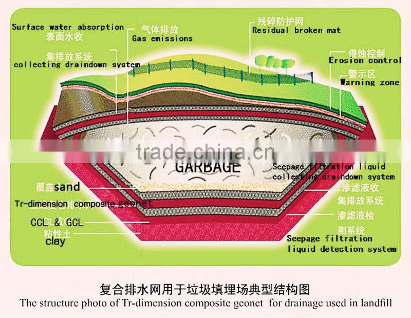 Tri-dimension composite geonet for drainage