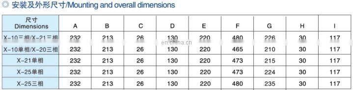 20m3/h 0.75kw Oil Lubricated Rotary Vane Vacuum Pump