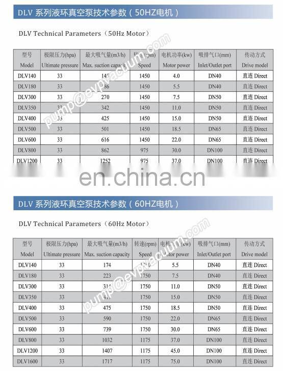DLV350 double stage liquid ring vacuum pump for food packing 2SK Update