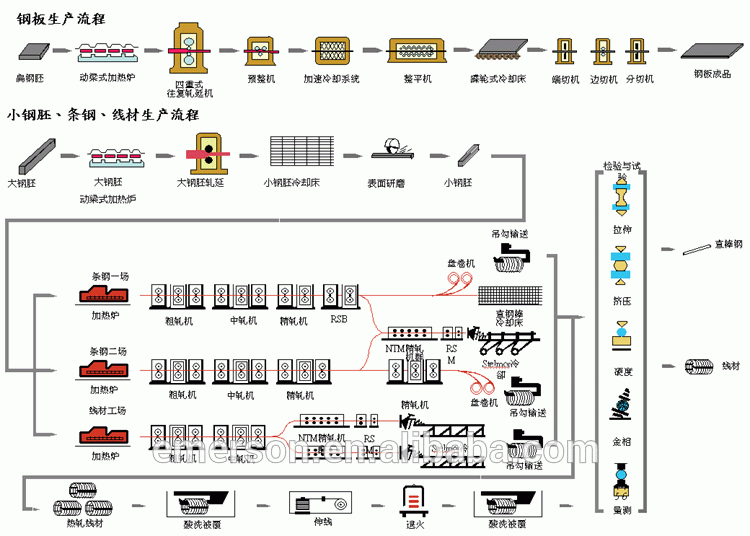S235 S375 A283 SA36 Material black iron sheet sizes chart industry using iron plate metal 900 to 2500mm width