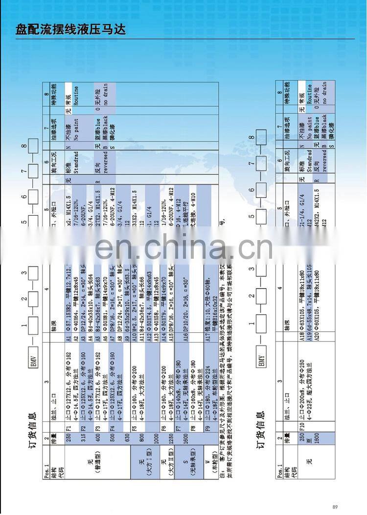 Low speed high torque hydraulic motor BMV-1600 1250 1000 800 630 500