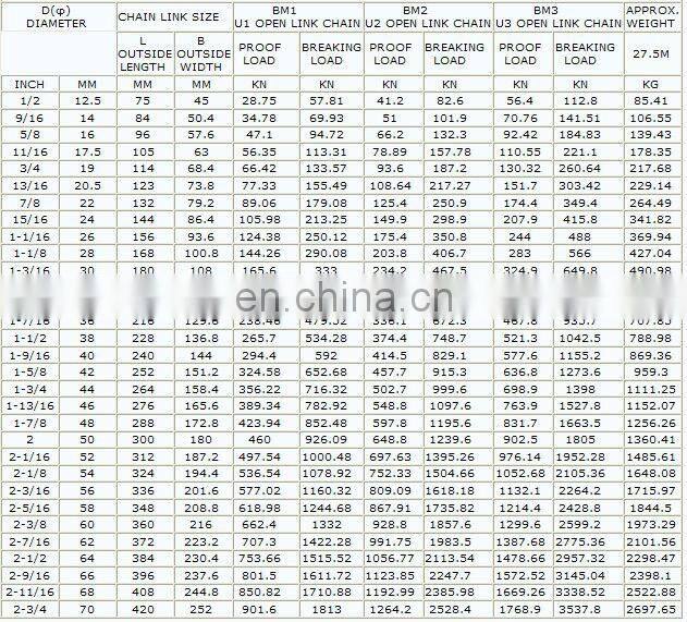 Grade U2 U3 Marine Stud Link Anchor Chain