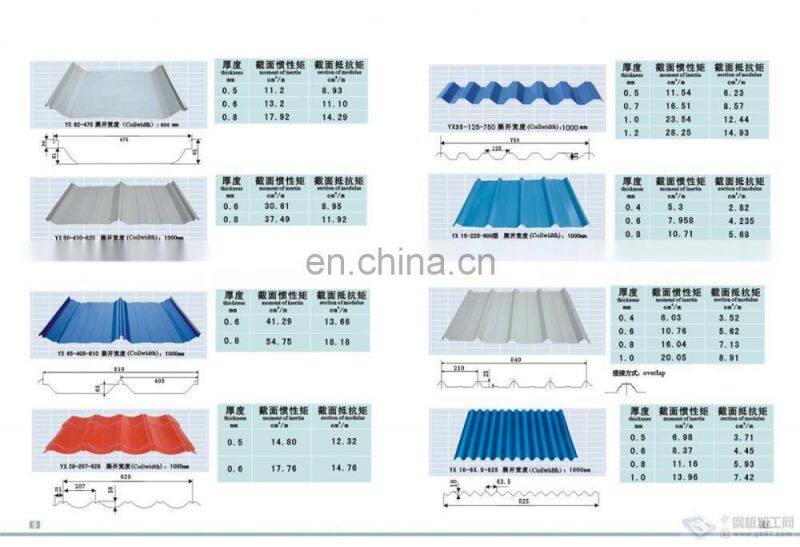 corrugated sheet metal roof making machine