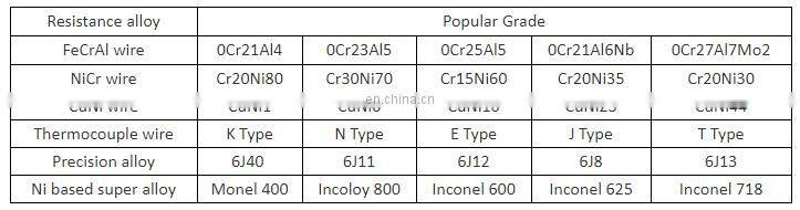resistance wires and ribbons resistance wire nicrome heat resistant wire