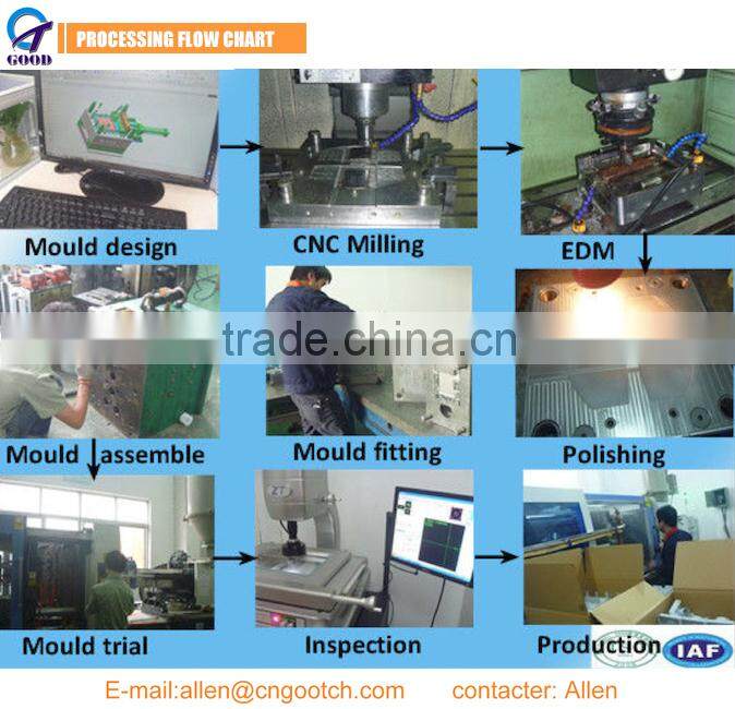 Low price plastic injection parts best OEM service