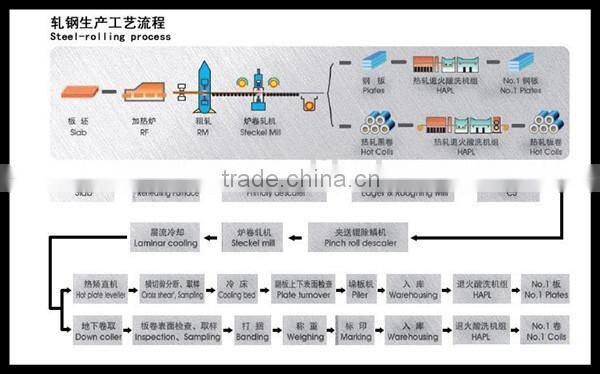 hot rolled slit edge 304L ss coil