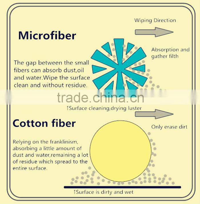 Microfiber Polyester&Nylon Twist Fabric For Robot Cleaner
