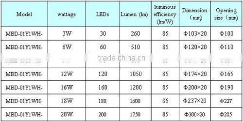 20w led ceiling panel round 300*20mm CE ROHS super slim design