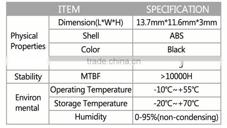 CCTV BNC Video Balun price