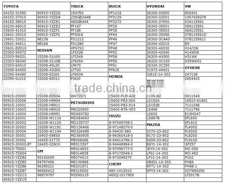 auto oil filter OEM NO. 92142009