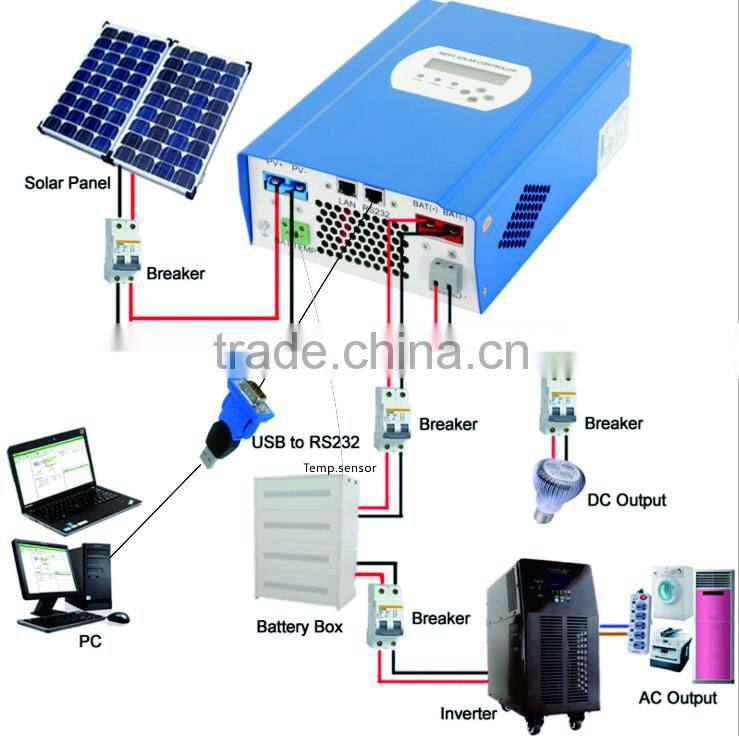 New style LED display12V 24v 48v 15A 20A 30A 40A mppt solar charge controller