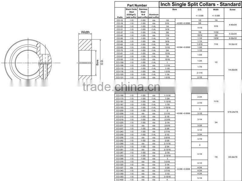 Double Split Stainless Steel Shaft Collars