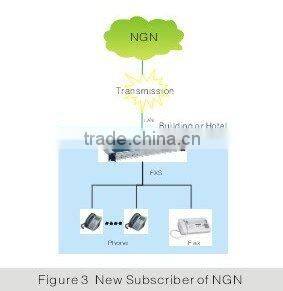 PBX Phone System with 4~32 calls (NC-AD300E)