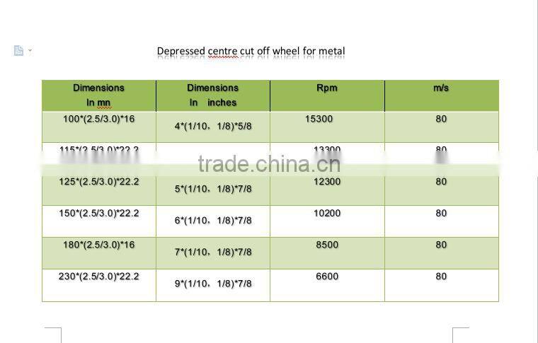 Dressed centre cut off wheel for metal