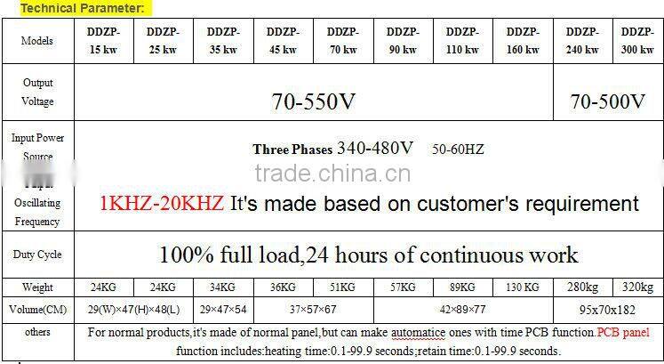 coreless induction melting furnace Big factory in Chian
