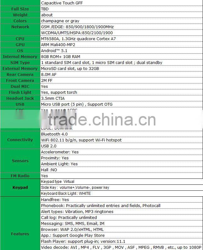 In Stock goods!Amanki Factory high quality 5.0 inch original android blu smartphone BLU ENERGY