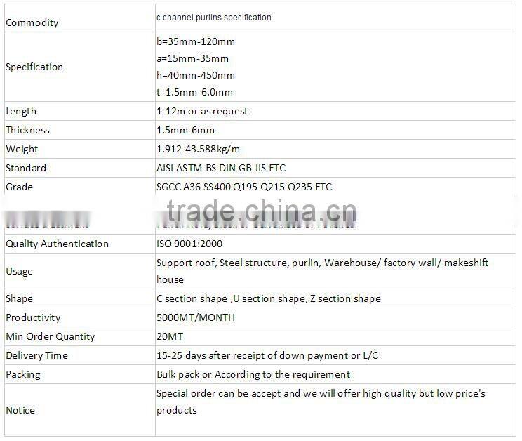 galvanized strut channel,channel c channel profile