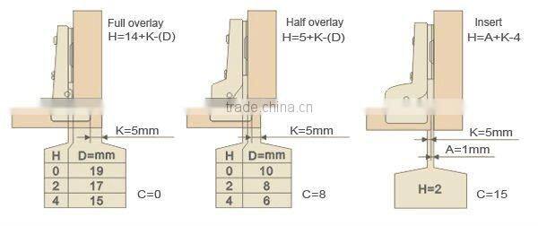 Two Ways Aluminum Wardrobe Furniture Hinges