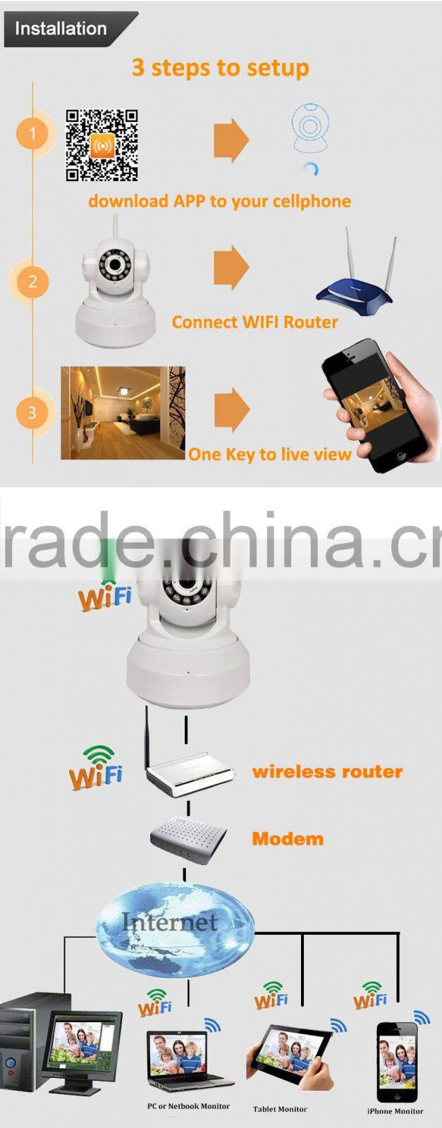 2016 factory fashional durable 1080p wifi wireless ip security camera