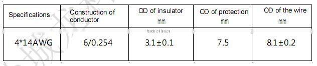 High temperature wire