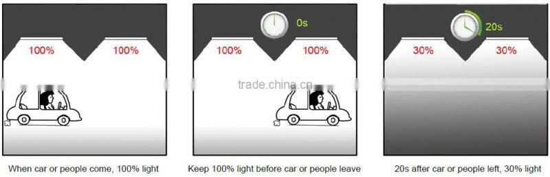 led lights with motion detector T8 5ft 25W isolated power supply AC 220v motion sensor LED tube