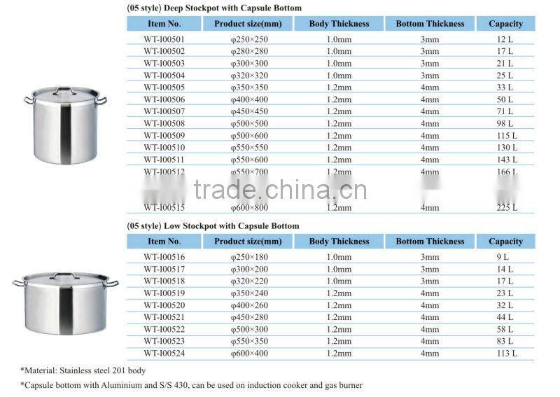 Stainless Steel Kitchen Pot