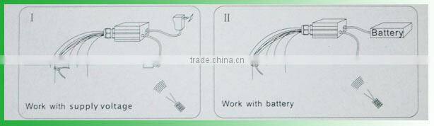 RGB colorful LED plastic Fiber Optic Star Ceiling Kit Light sky star ceiling light