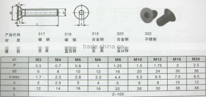 DIN7991 Hexagon Socket Countersunk Head Screws