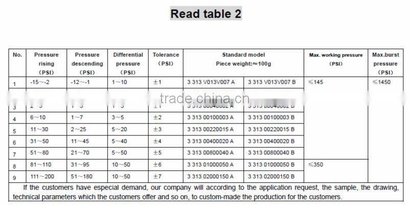 water oil differential pressure switch