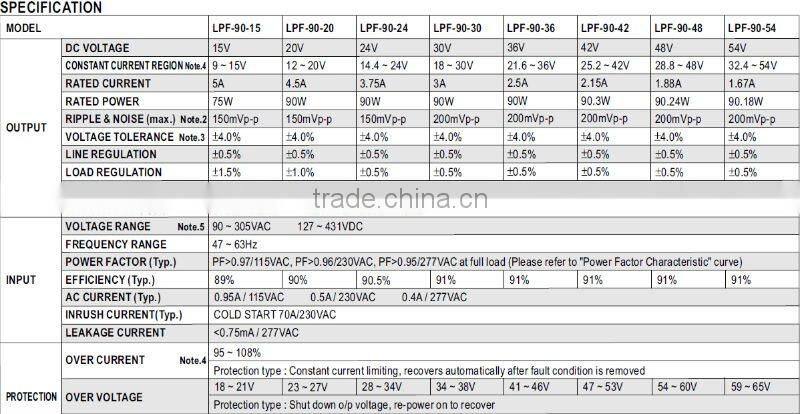 MW 90W LPF-90 LED Single Output Switching Power Supply
