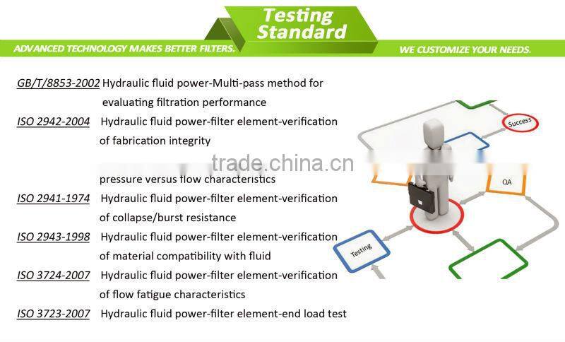 Ship Engine Lubrication Oil Candle Filter Cartridge