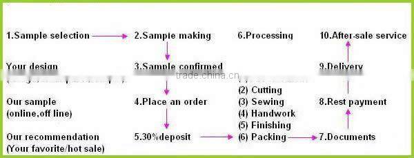 Alibaba personalized travel neck pouch passport holder,polyester material wallet