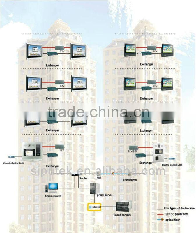 Android 4.0 smartphone wireless outdoor video door phone