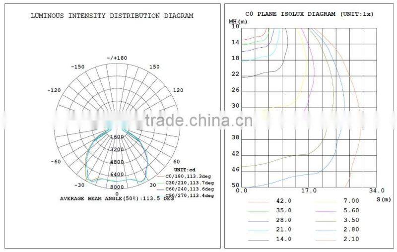100-500W Lumileds 3030 chip 7 years warranty IP65 LED highbay light LED facotry light 120lm/watt