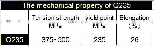 China supplier Q235 carbon steel sheet