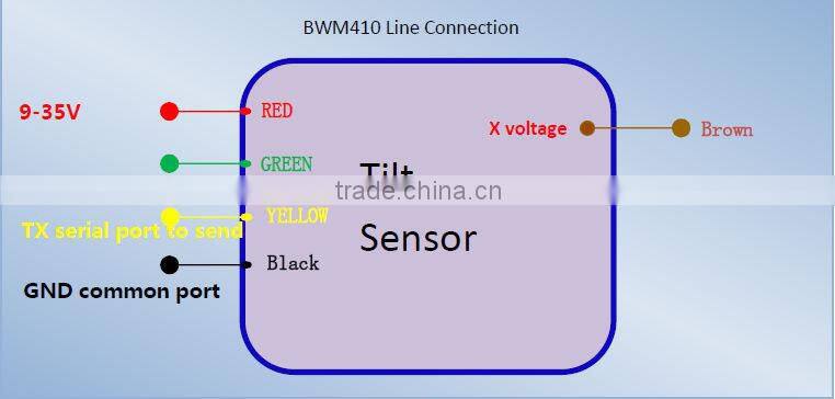 Bewis BWM410-05 Voltage Single-axis Inclinometer