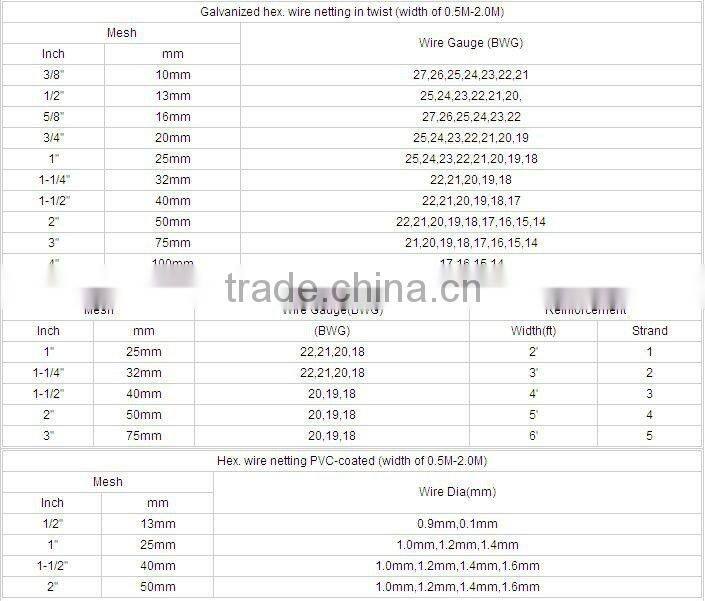 green/ black pvc coated lowes chicken wire mesh roll