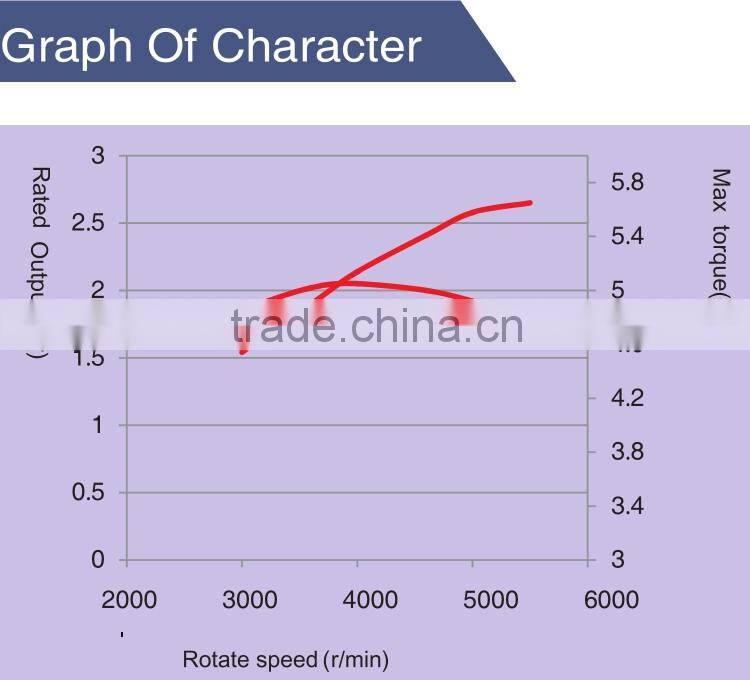 SC80 air-cooled single cylinder gasoline engine
