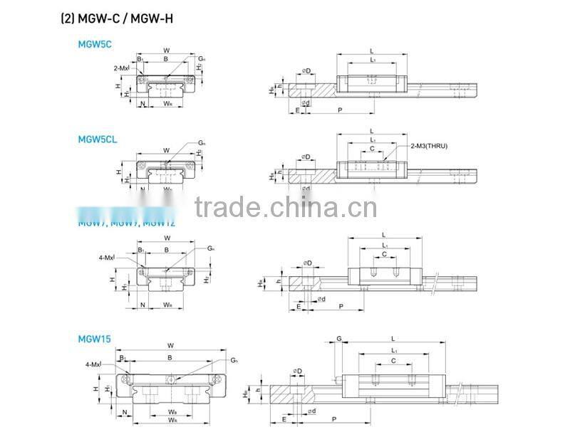 China Factory Wholesale Linear Guide High Precision