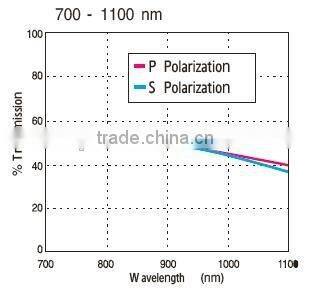 OQNP20N-VIS/wavelength 420-680nm/good quality broadband beam-splitter cube for lab/beam-splitter mirror