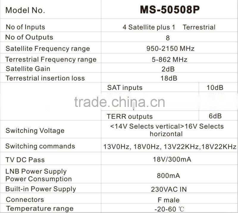 Hot and new product EOC modem