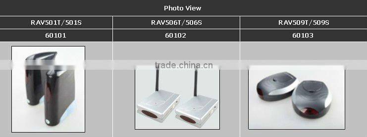 5.8GHZ A/V transmitter/receiving
