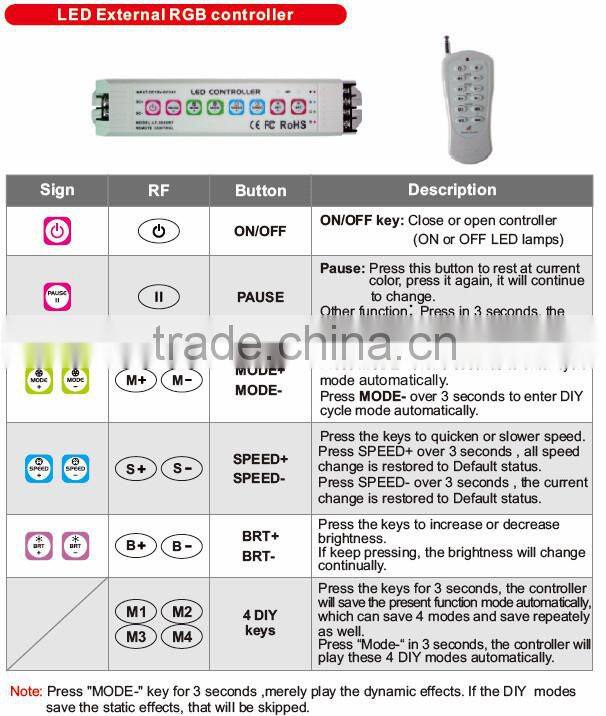 led inground light / ip68 waterproof led underground light / 18W led underground light